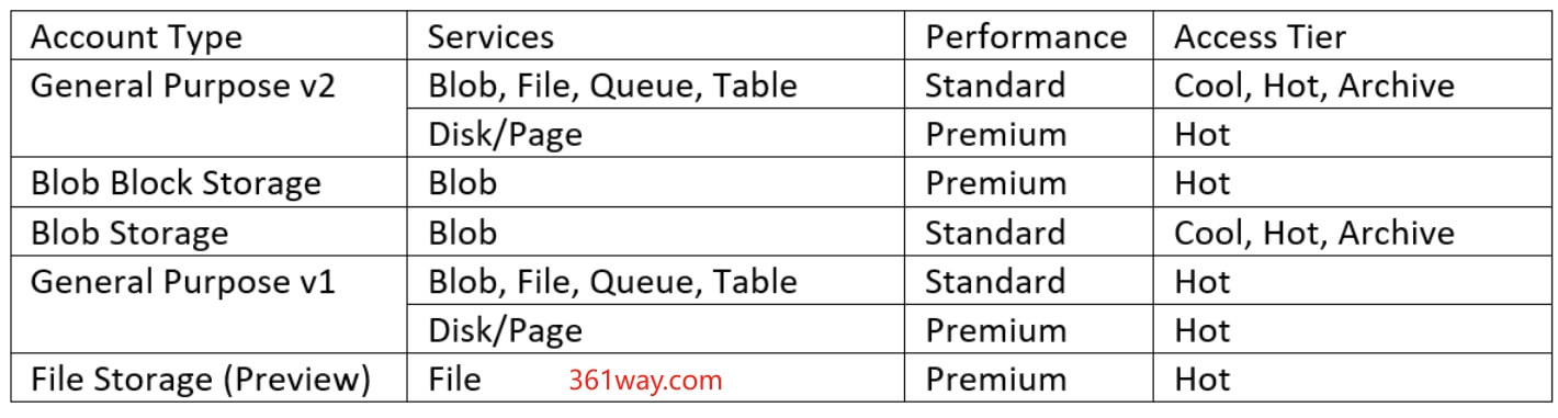 account-type-services-tiers