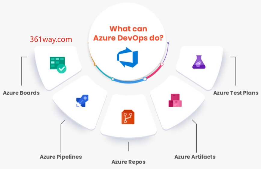 azure-devops-products