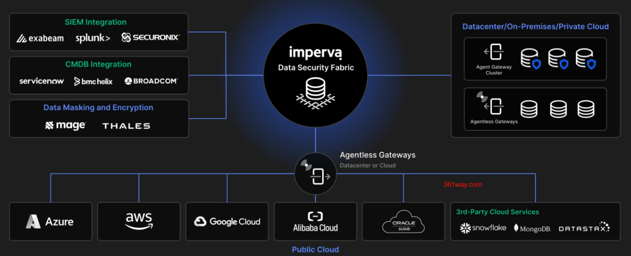 imperva-data-security