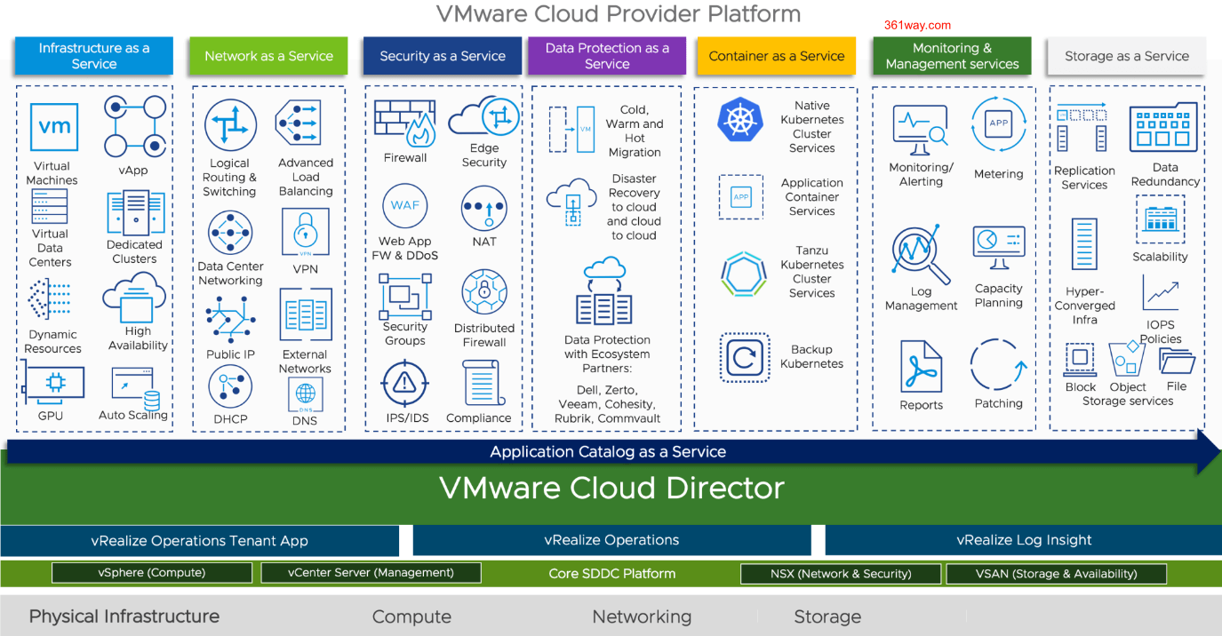 VMware products